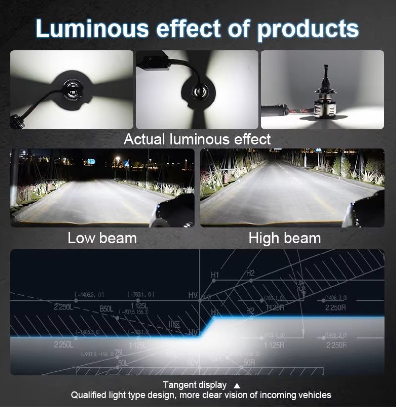 Detalles técnicos de los faros delanteros LED Q18 - Imagen 5